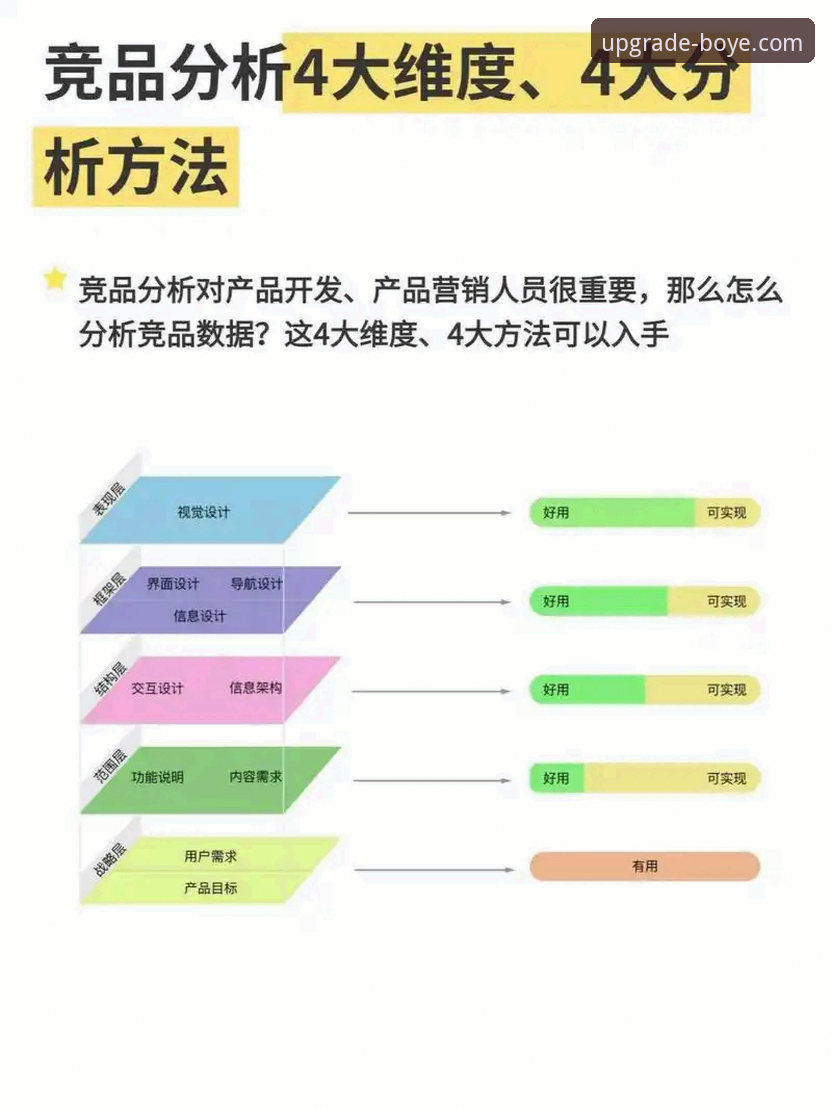 博业APP官网2025升级版背后的技术真相：它真的比竞品强吗？